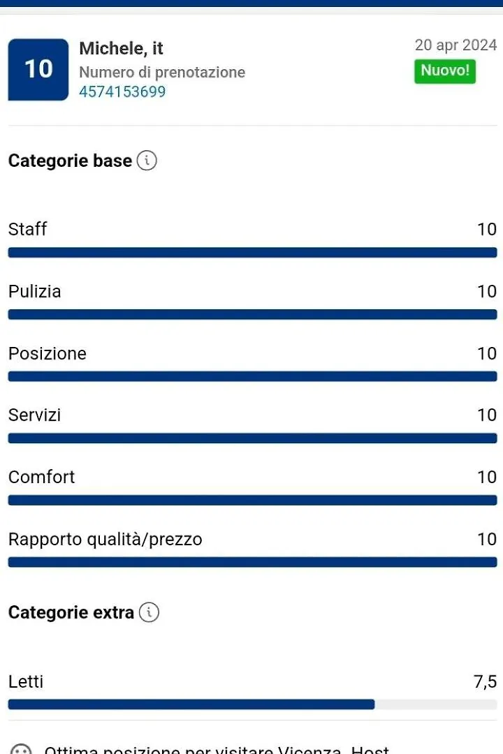 Cairoli20 Apartment Vicenza Italy